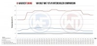 /album/photos-test-diagrams-golf-7-gti-r-competition-intercooler-kit-vag-2-0-tsi/golf-7-temp-jpg/